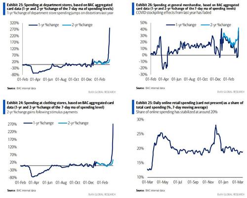 Here Come The Most Stunning Base-Effect Charts Since The Great ...