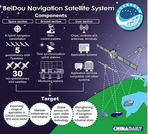 Iran's Reliance On China's Beidou Satellite System Is A Game-Changer In War With US