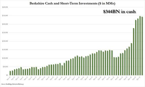 Here’s What Hedge Funds Bought And Sold In Q2: Full 13F Summary