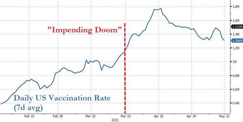 Source: Bloomberg