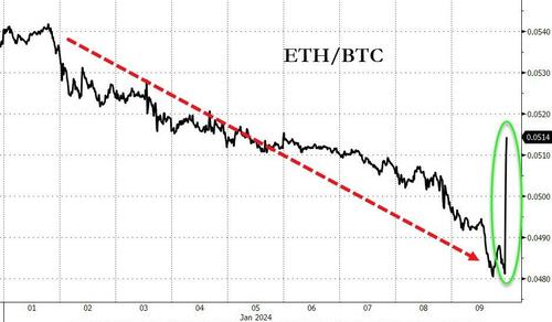 SEC Hacked: Chaos Erupts After ‘Unauthorized’ Post On X Signals Approval Of Bitcoin Spot ETF