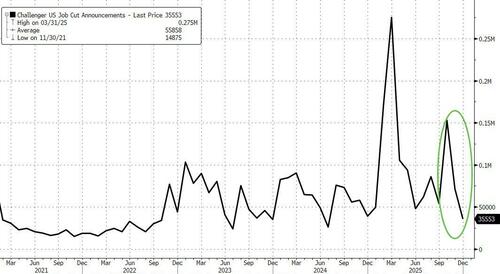 Initial Jobless Claims Continue To Show No Signs Of Labor Market Stress