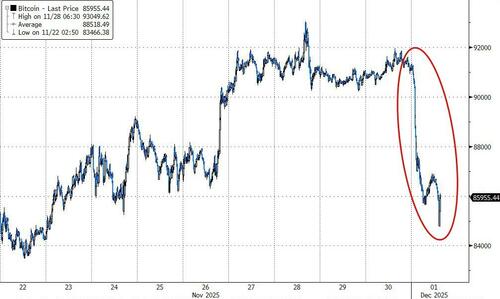 Crypto Crushed By Triple-Whammy Overnight