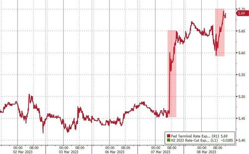 Good News Is Bad News Again: Jobs Data Jolts Markets, Sends Rate-Hike Odds Soaring
