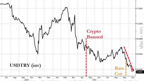 Having Banned Crypto, Turkey To Track Identities Of All Lira
Sellers 2