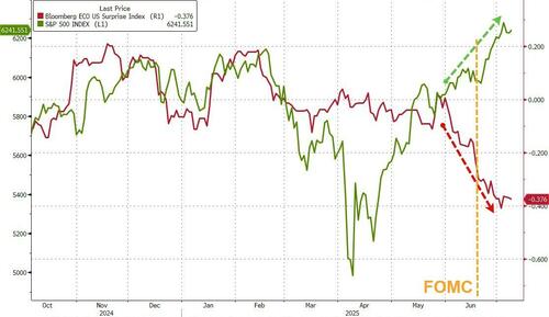 FOMC Minutes Show 'Divided' Fed Fears Stagflation, Clueless On Actual Tariff Impact thumbnail