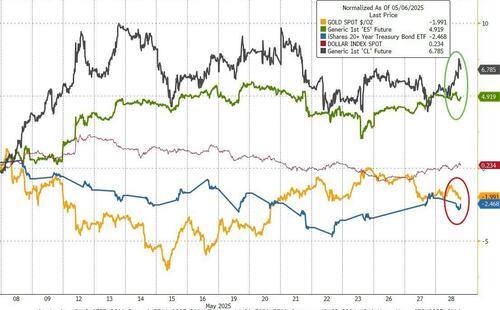 FOMC Minutes Show Fearful Fed Taking “Cautious Approach” Before Plunge In Uncertainty