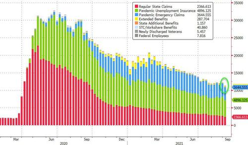 Spike In California Jobless Sparks Surge In Americans
Applying For First-Time Unemployment Benefits 4