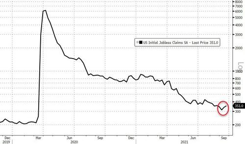 Jobless Claims Jobless Claims