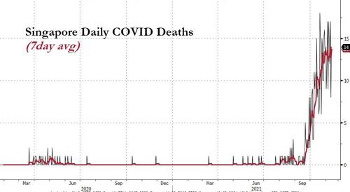 COVID-1984: Worldwide Vaccine Failure Bfm41BD