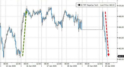 Tech Tumbles As White House Mulls Further Crackdown On Chips To China