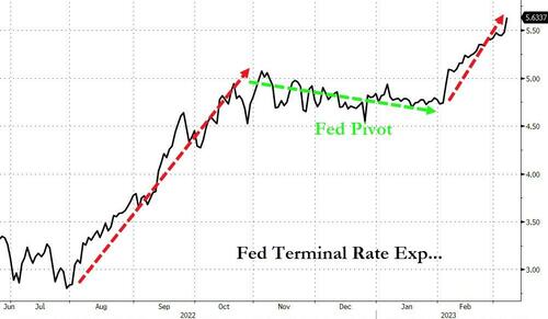 https://assets.zerohedge.com/s3fs-public/styles/inline_image_mobile/public/inline-images/bfm4A87.jpg?itok=WYbC5442