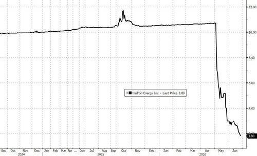 IPO Market For AI Freezes Up While The Nuclear SPAC Market Runs Hot