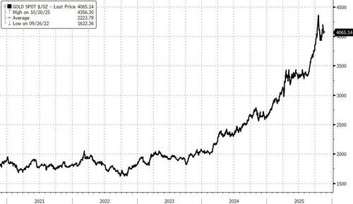 Central Bankers Disagree About Gold