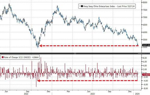 China Stocks Hit Rock Bottom: After .3 Trillion Market Loss, Brokers Suspend Short-Selling