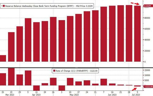 Money Market Fund Assets Hit New Record High As Inflows Resume; Fed ...