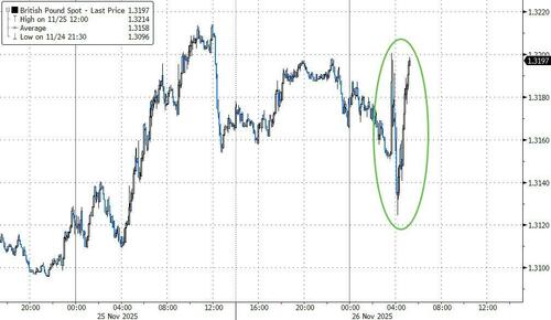 Political Fallout Is Biggest Risk For Market After 'Botched' UK Budget