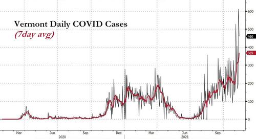 COVID-1984: Worldwide Vaccine Failure Bfm5404