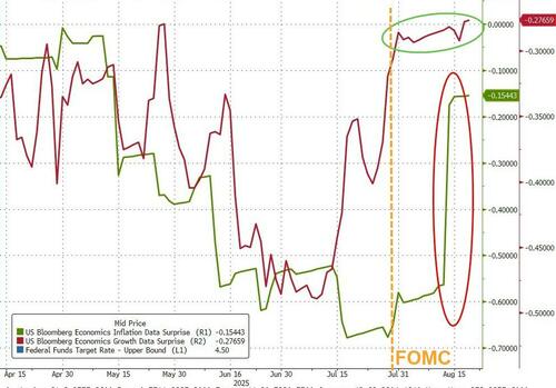 ‘Hawkish’ FOMC Minutes Shows ‘Majority’ Fear Inflation More Than Employment