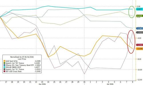 FOMC Minutes Show 'A Few' Fed Members Wanted To Hike In June, 'Majority' Fear Higher Inflation