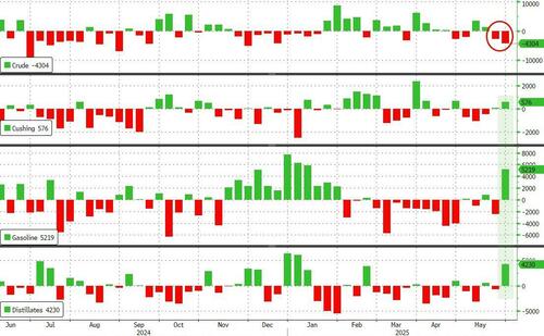 Oil Prices Tumble On Report That Saudis Want To 'Super-Size' OPEC Production Hikes thumbnail