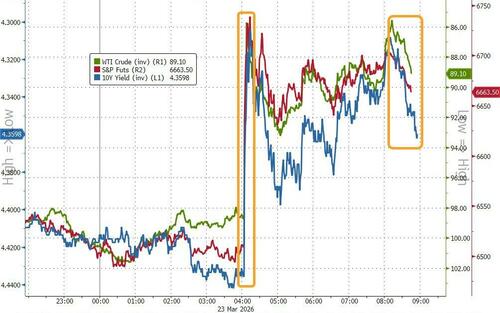 Iran Says Talks With US Are 'Fake News' After Trump Threatens To 'Just Keep Bombing', Wants Hormuz To Be 'Jointly Controlled'