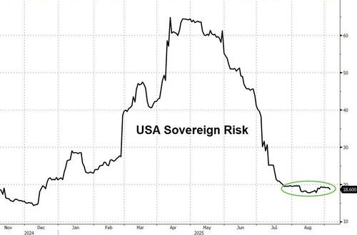 Akin To Damaging ‘Brand USA’: Bessent Exposes Cracks In Fed’s So-Called ‘Independence’