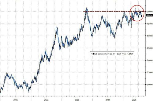 Has Anybody Noticed That US M2 Is Hitting All-Time Highs?