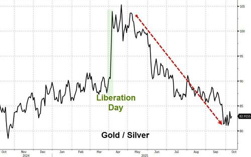 ‘Debasement Trade’ Lifts Silver Above $50 For First Time Since 80s’ Hunt Brothers Squeeze