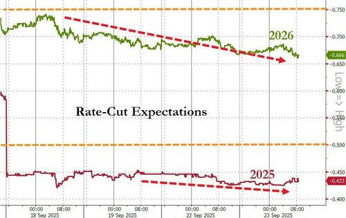 Watch Live: Fed Chair Powell Discusses The State Of The Economy