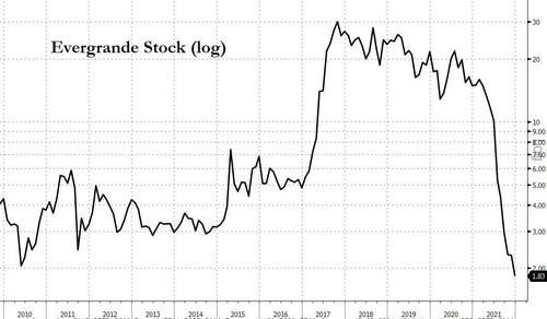 Judgment Day for Evergrande – Econophysics2020