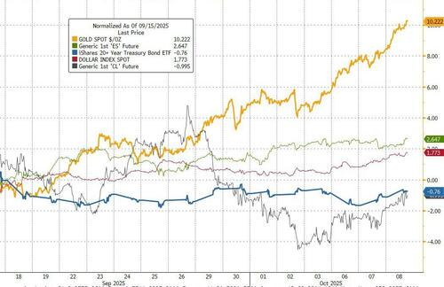 FOMC Minutes Signal Dovish Policy Tilt, But ‘Majority’ Fear Inflation Upside Risks