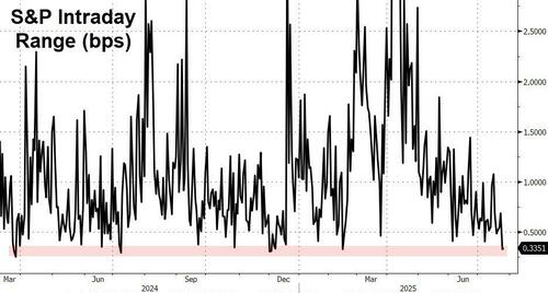 Memes Over Momo; Retail Hammers Hedgies As Gold & Bitcoin Sink