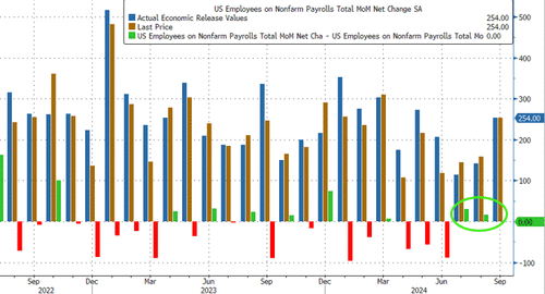 Payrolls Reaction – Wow!!!!!