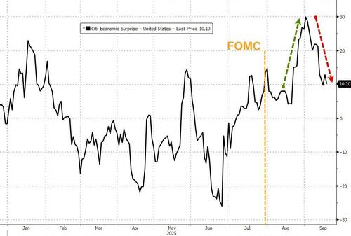 Fed Cuts Rates By 25bps; Powell ‘Bends The Knee’, Signals Dovish Path Ahead