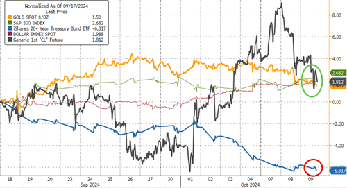 FOMC Minutes Show Fed Considerably More Divided Over Size Of Rate Cut