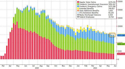 Initial Jobless Claims Disappoint Again As Pennsylvania
Pukes Again 6