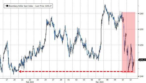 Big Trouble In Little Banks - Bailout Sparks Buying Panic In Bonds, Bitcoin, & Bullion Bfm9558