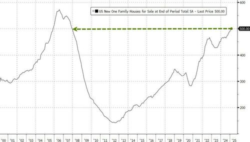 Miami Housing Market Hit By “Breathtaking” Collapse In Demand – Tyler Durden