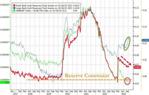 What's behind the collapse of “growth stocks”