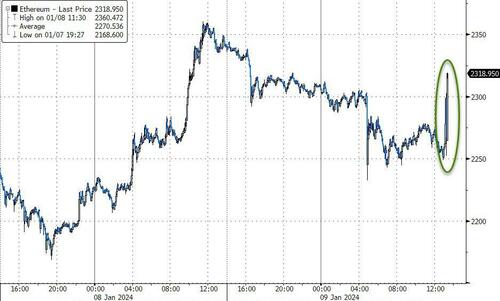 SEC Hacked: Chaos Erupts After ‘Unauthorized’ Post On X Signals Approval Of Bitcoin Spot ETF