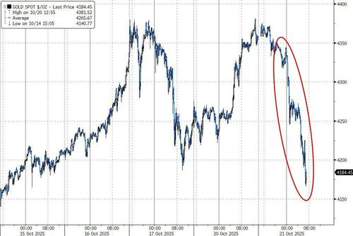 Precious Metals Pummeled