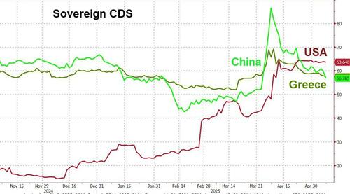 Moody’s Downgrades USA Credit Rating From Aaa