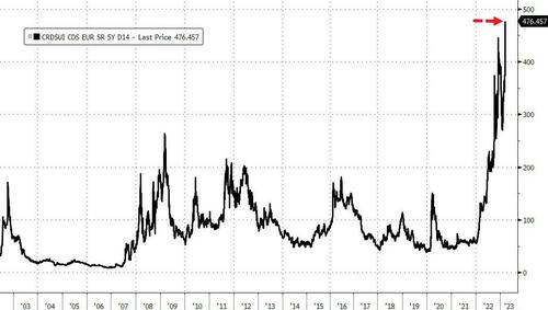 Big Trouble In Little Banks - Bailout Sparks Buying Panic In Bonds, Bitcoin, & Bullion BfmB64E_1