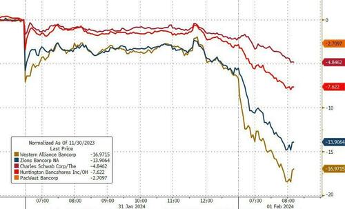 ThePatriotLight - Stocks Soar Amid Hopes Regional Bank Crisis Will Lead ...