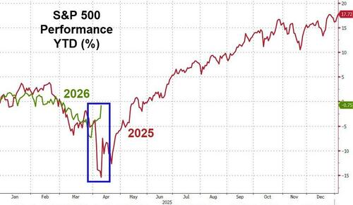 A Pause To Negotiate A Deal? Some Caveats...