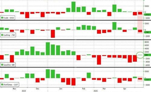 WTI Prices Extend Losses Despite Slide In US Crude Production thumbnail