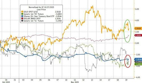 FOMC Minutes Expose Fractured Fed On More Rate-Cuts; “Many” See No Tariff Inflation FOMC Minutes Expose Fractured Fed On More Rate-Cuts; “Many” See No Tariff Inflation
