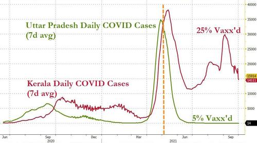 COVER-UP: ‘India’s Ivermectin Blackout’, The Secret Revealed BfmC92D