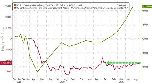 Initial Jobless Claims Disappoint Again As Pennsylvania
Pukes Again 7